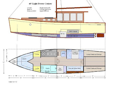 Of course, efficiency and comfort are important as well, and don. Sail Boat Plans Design Free Liveaboard Sailboat Plans