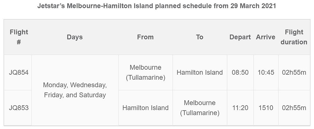 Skyscanner is a fast and simple travel search engine that compares . Jetstar To Launch Service Between Melbourne And Hamilton Island From March 29 2021