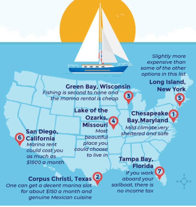 The family had no sailing . 7 Best Places To Liveaboard A Sailboat